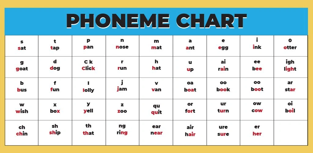 Phoneme Chart
