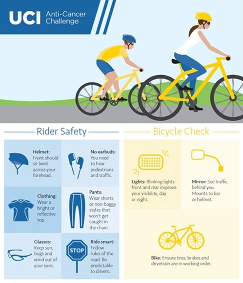 Road Safety While Riding a Bicycle